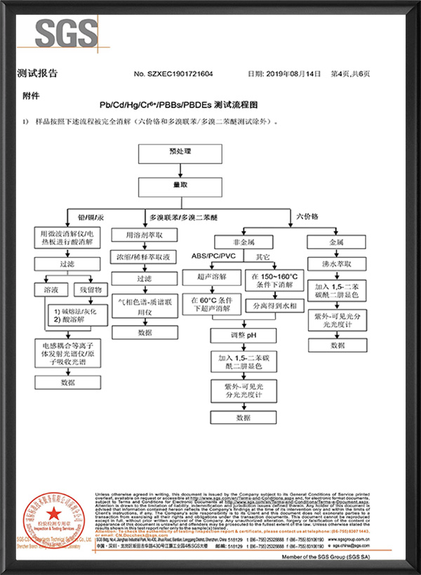 证书